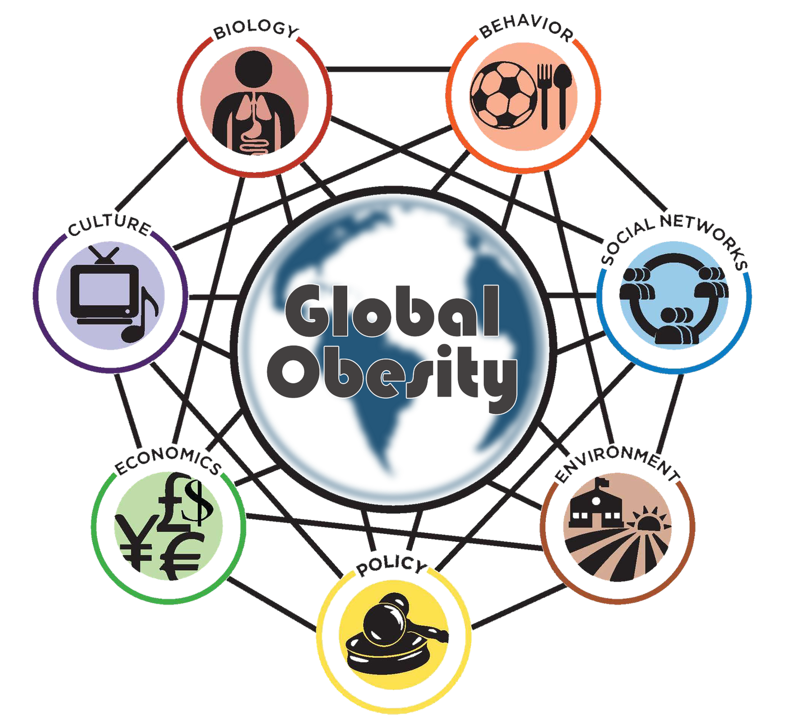 global obesity new wheel